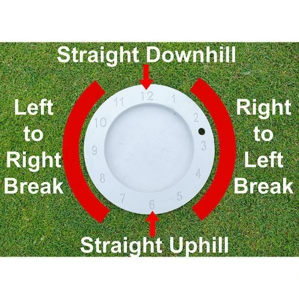 Raflewski Tour Putting Discs 3 Raflewski Tour Putting Discs